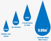 Popis: http://www.narodnyodkaz.sk/images/stories/img%202%20-%20water%20transport%20options.jpg